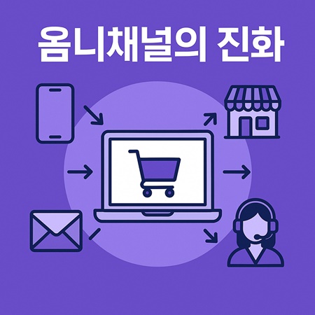 옴니채널의 진화를 제목으로 하는 포스팅글의 썸네일 카드 이미지. 온 오프라인 채널들이 통합되어 운영되는 이미지