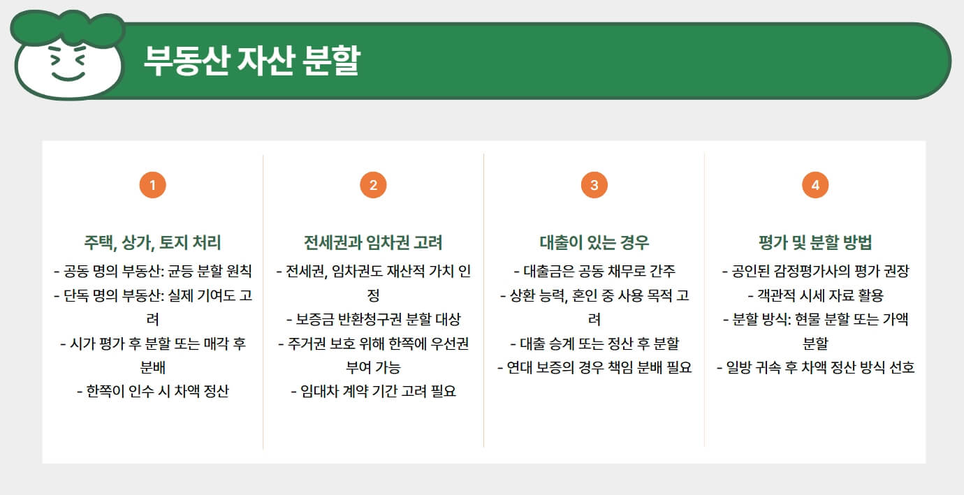 부동산-자산-분할-내용-사진