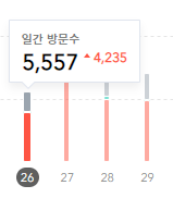 월 100만원 광고 수익 달성, 티스토리 블로그와 구글 애드센스 - 행운의 시작 월 100만원 광고 수익 달성, 티스토리 블로그와 구글 애드센스 - 행운의 시작