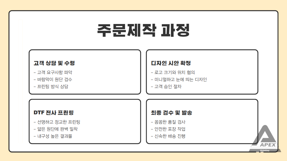 바람막이 주문제작, 뉴발란스로 완성한 단체복 제작 과정