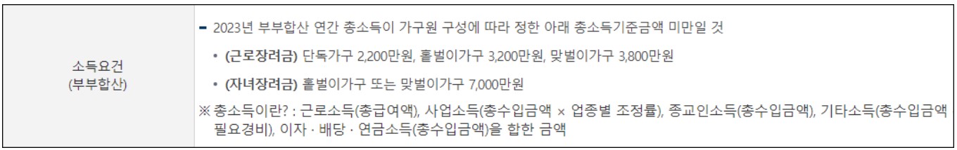 소득요건