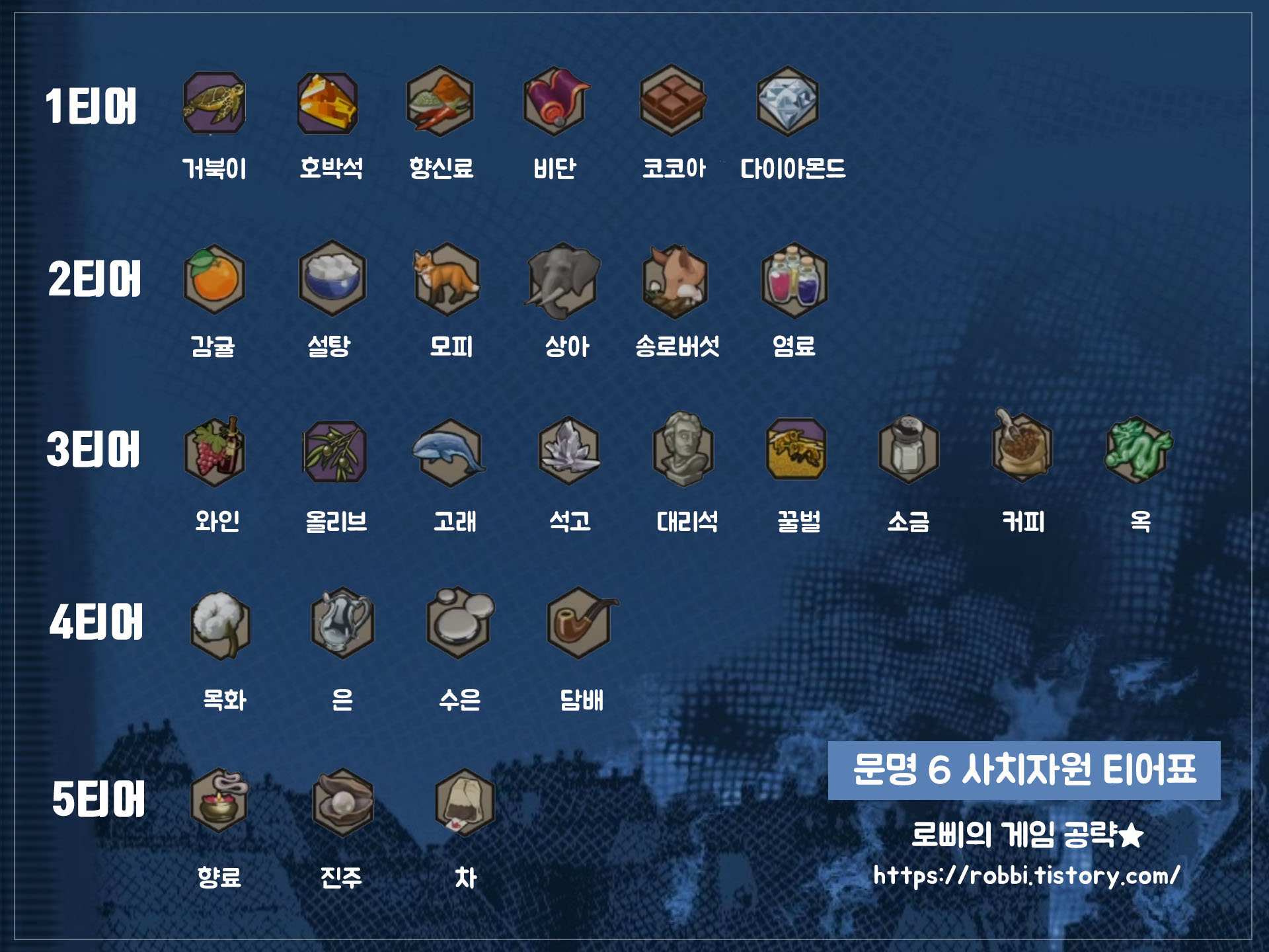 문명6 사치자원 티어 순위 표