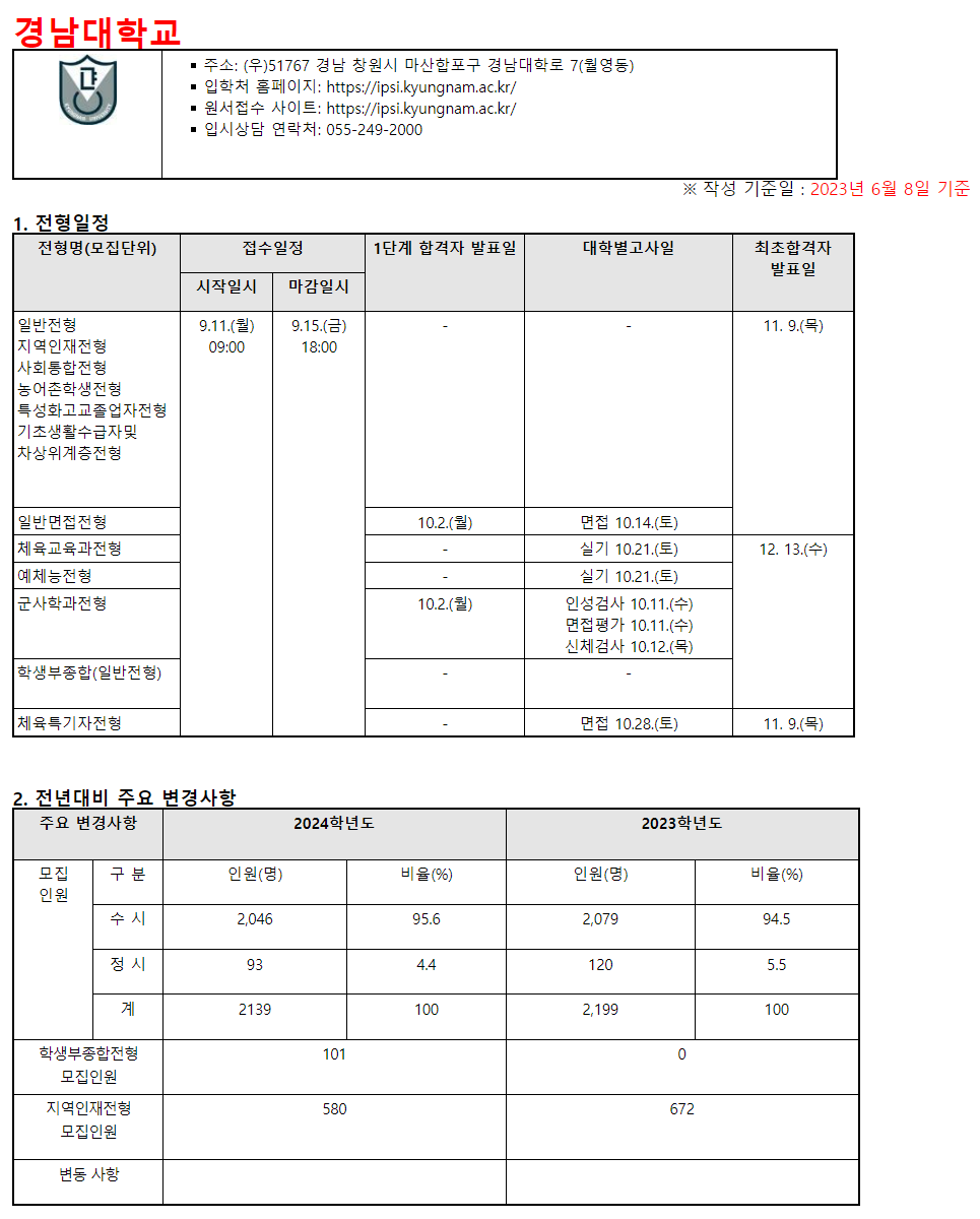 2024학년도 경남대학교 수시전형 전년 대비 변경사항