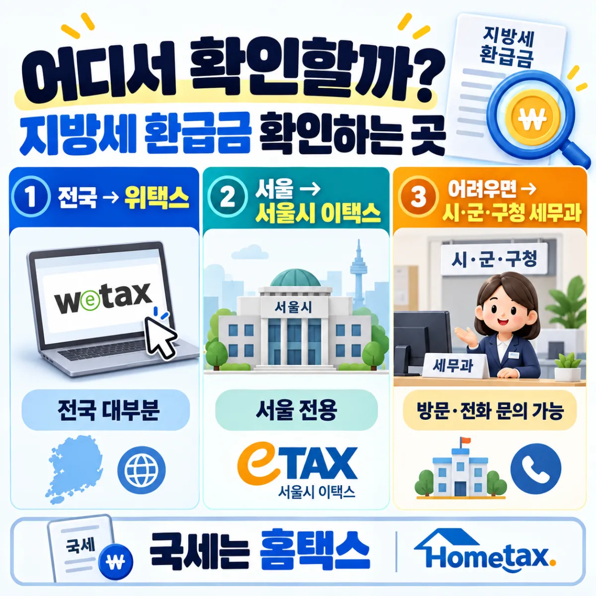 지방세 환급금 확인하는 곳, 전국은 위택스, 서울은 이택스, 어려우면 시&middot;군&middot;구청 세무과