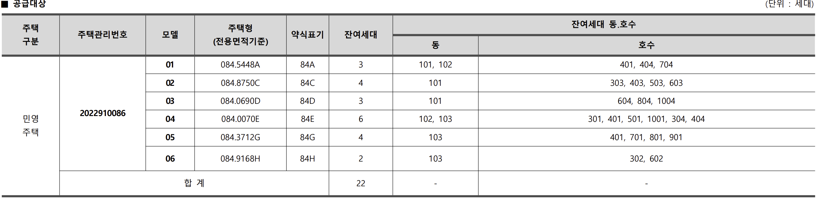 송도 센트럴파크 리버리치 분양가