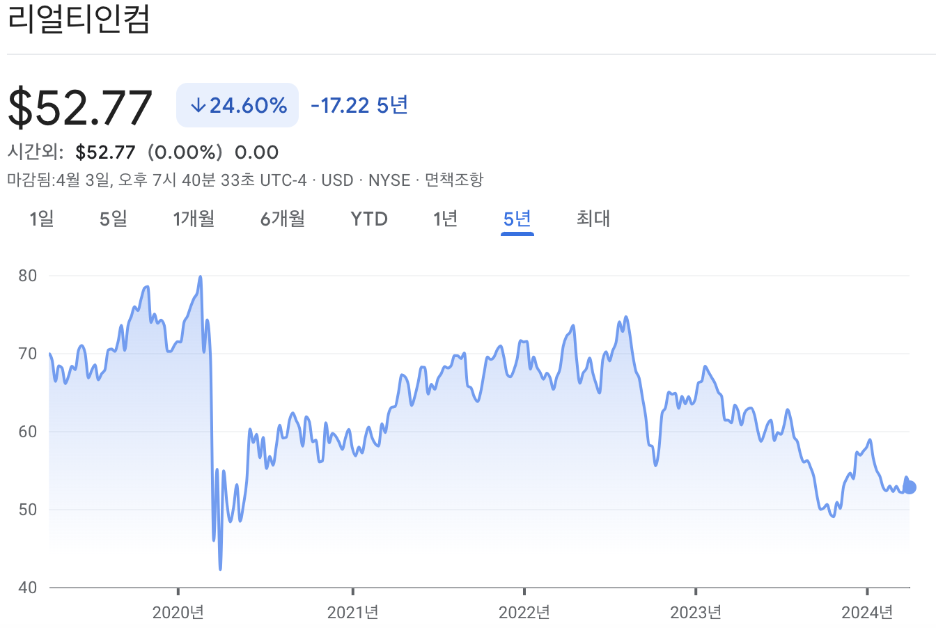 리얼티인컴 주가