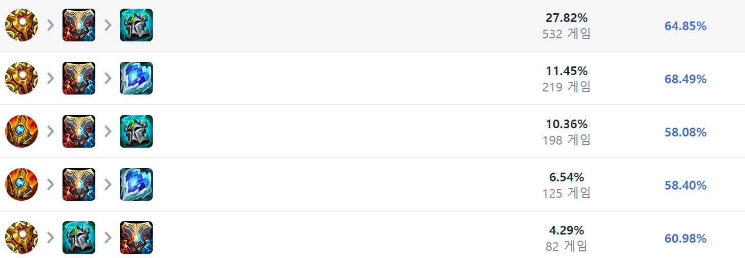 블리츠크랭크-아이템트리