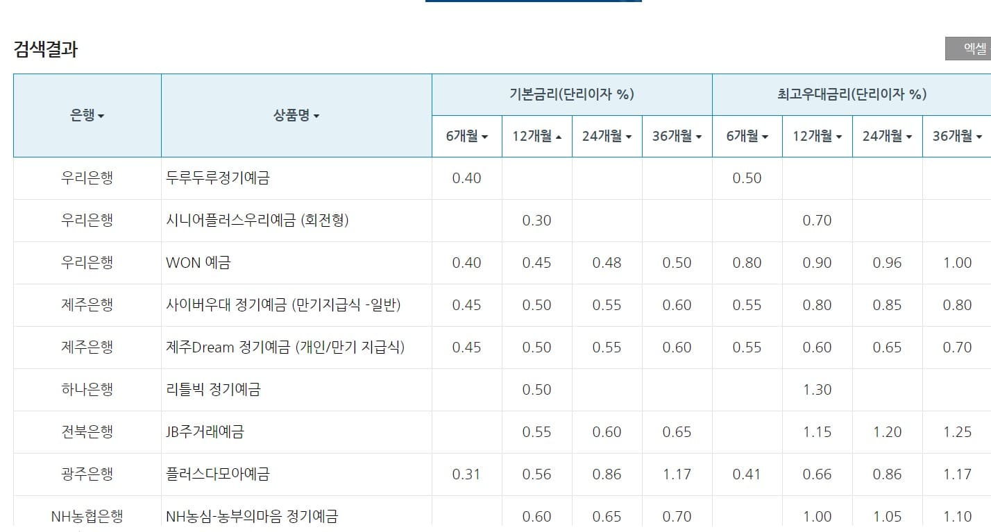 2021.04.15일-전국-예금이자-표
