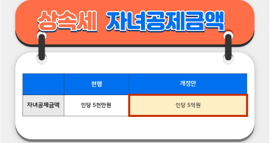 상속세면제한도액