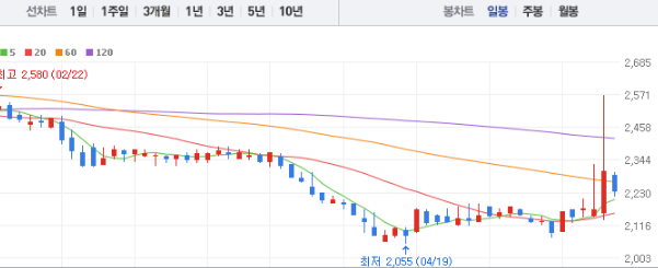 웅진씽크빅 주가 전망 목표주가