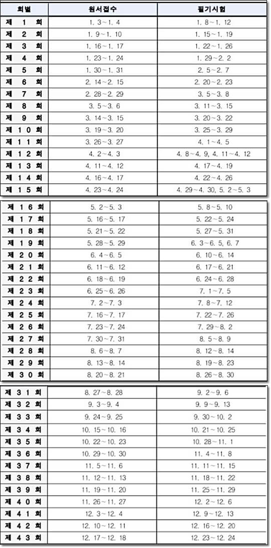 미용사(일반) 필기시험정일정