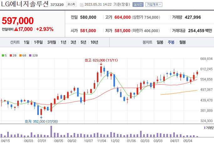 LG에너지솔류션 [373220]