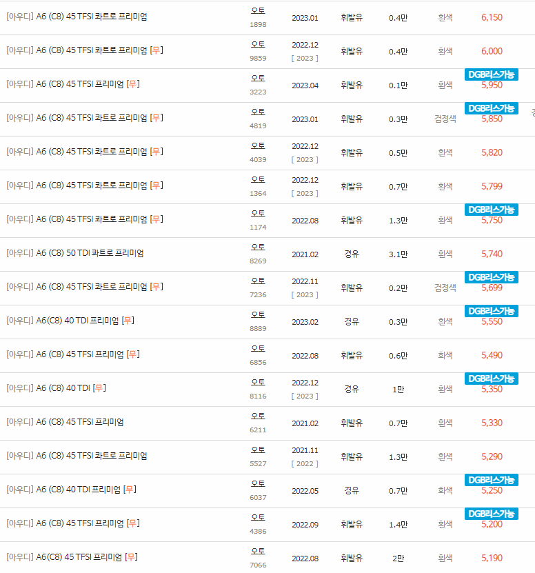 2019~2023년식 아우디 A6(C8) 중고차 시세