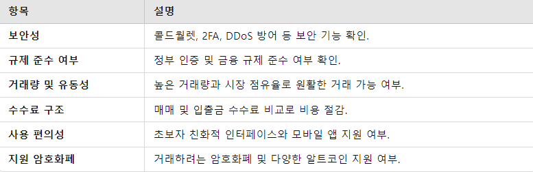 거래소 선택 기준 요약