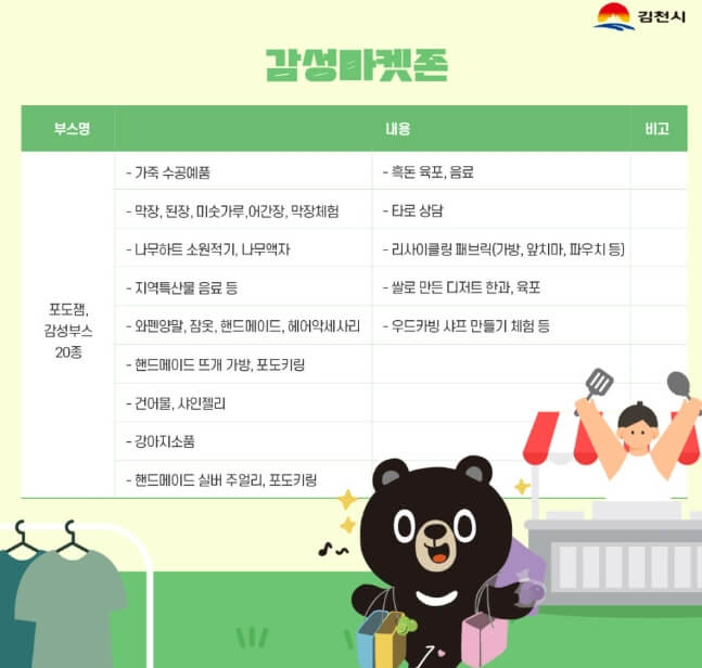 2024 김천포도축제 즐길거리, 먹거리