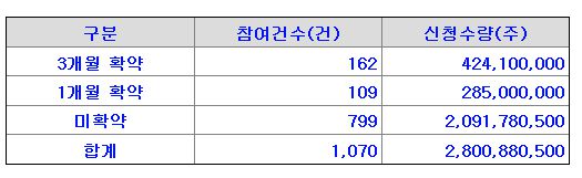 sk증권스팩8호 의무보유