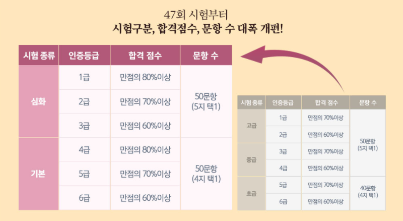 한국사능력검정시험