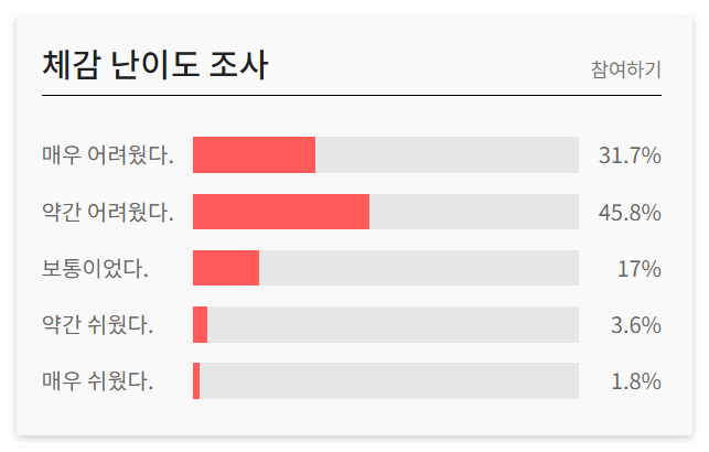고1 모의고사 난이도