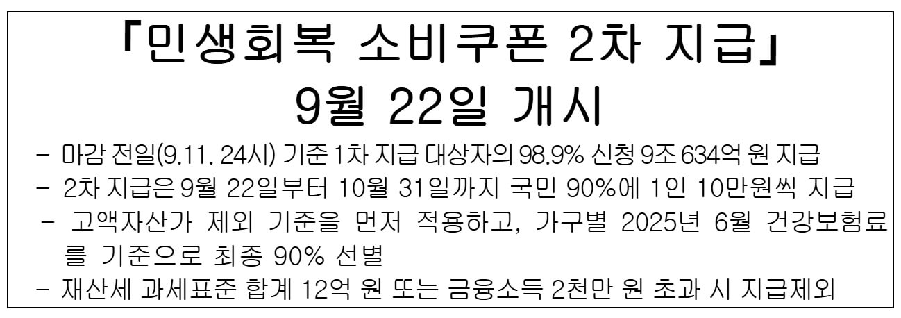 2차 민생회복 소비쿠폰 카드 신청 상생페이백