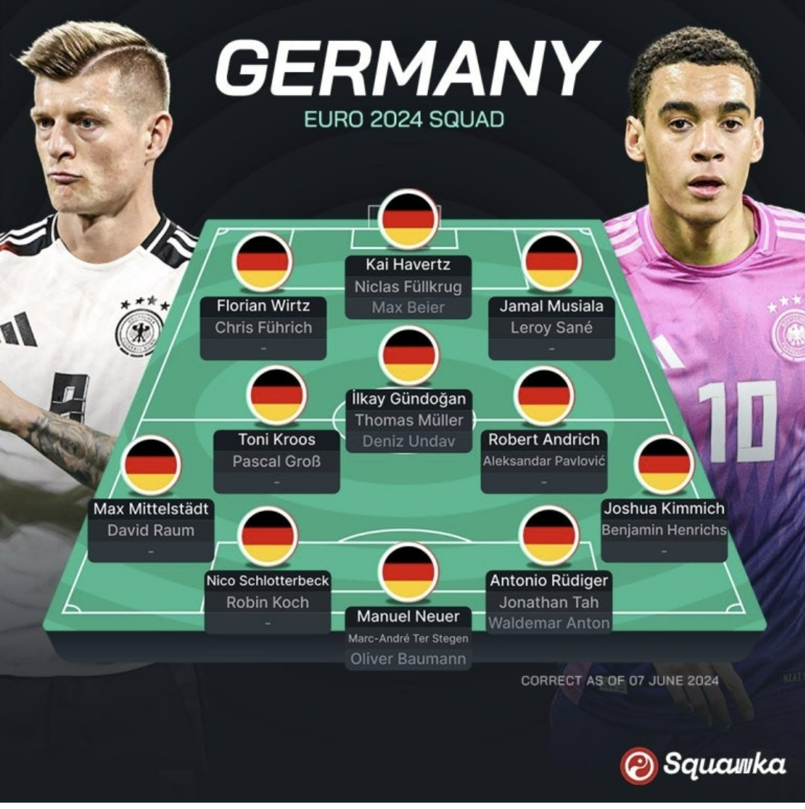 독일 국가대표팀