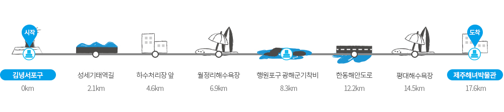 제주 올레길 20코스 배낭여행 트레킹 가이드 코스 맛집 카페 추천 강아지 동반 가능 여부