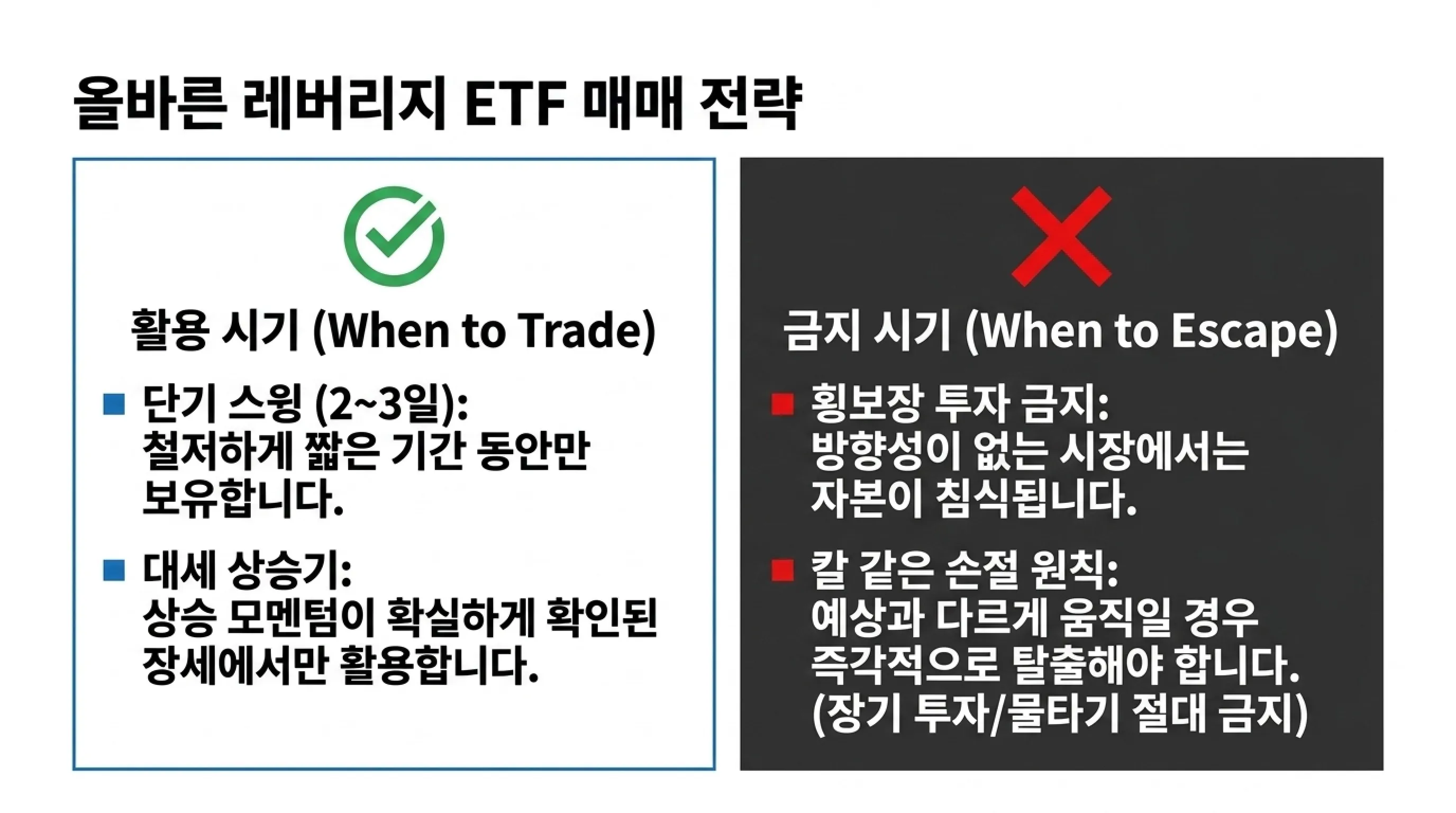 단일종목 레버리지 ETF 장기 보유의 위험성