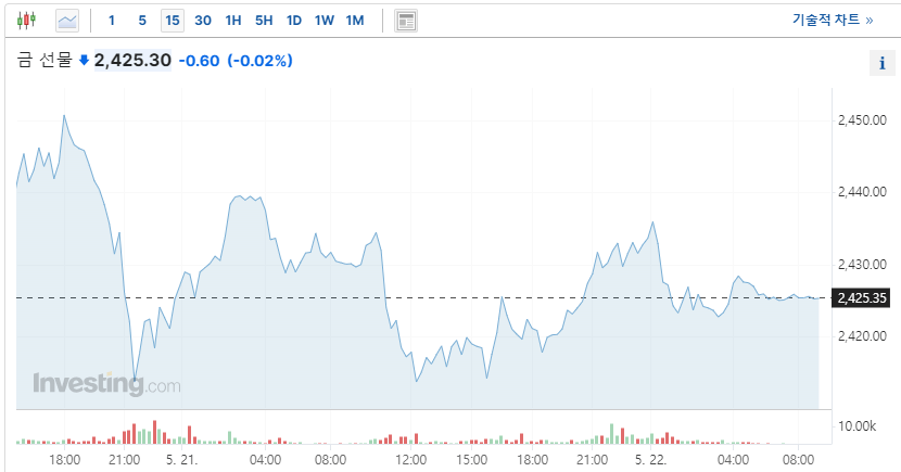 현.금시세-인베스팅 출저