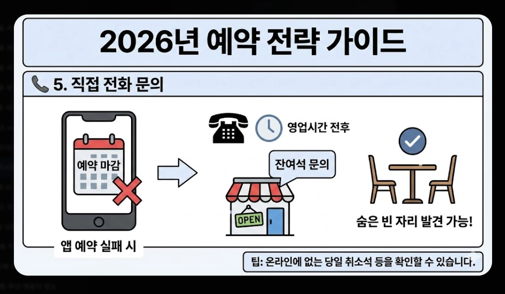 흑백요리사2 출연진 총정리 2026년 맛집 예약 전쟁 대비 가이드
