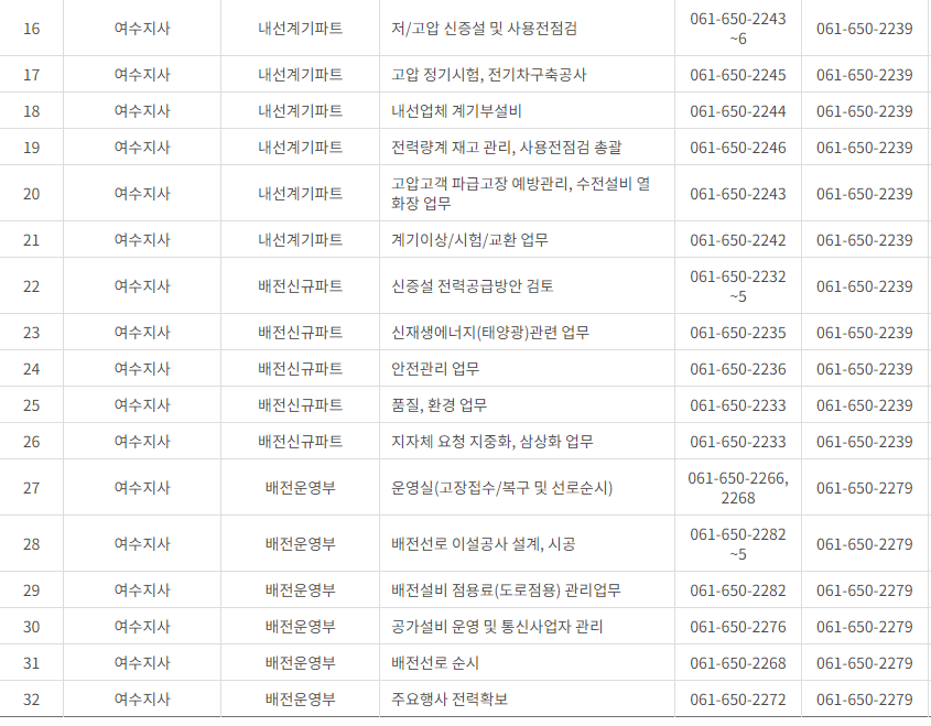 한국전력공사 전남&middot;광주광역시 사업소 고객센터 전화번호 (한전 콜센터 연락처)