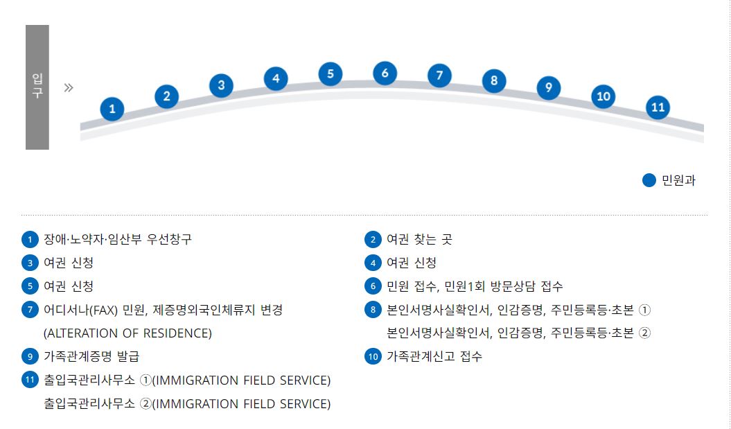 원주시청 점심시간