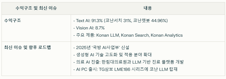 코난테크놀로지의 수익구조와 현재이슈 요약