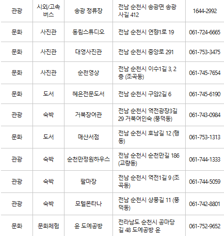 순천 문화누리카드 사용처