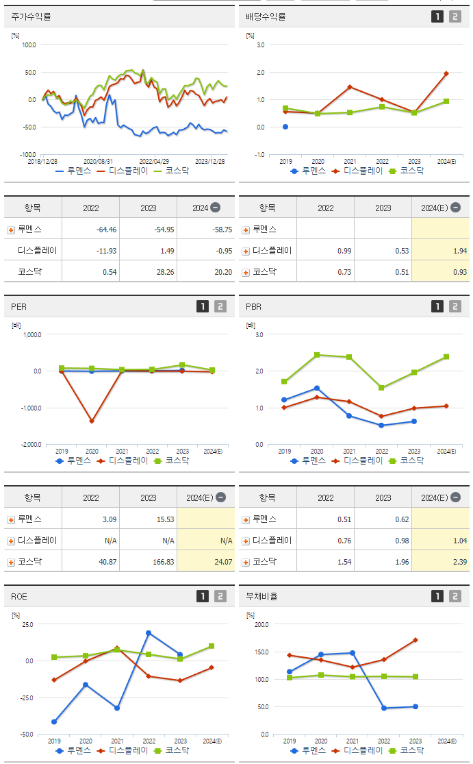루멘스_섹터분석