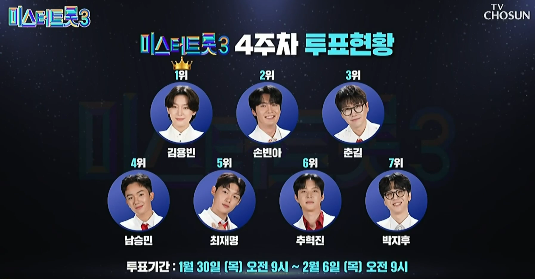 미스터트롯 3