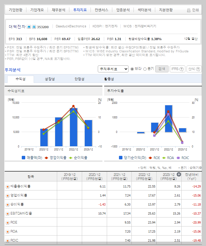 대덕전자 가치 분석