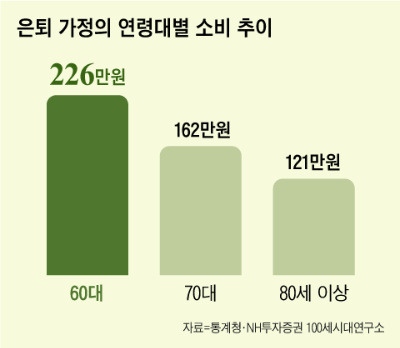 노후생활비와 병원비 부담을 함께 고민하는 60대 은퇴 부부의 모습