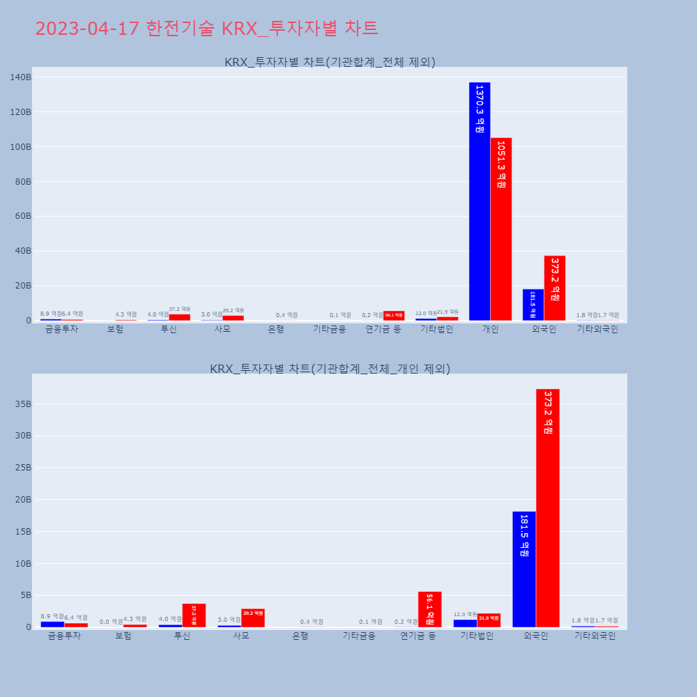 한전기술_KRX_투자자별_차트