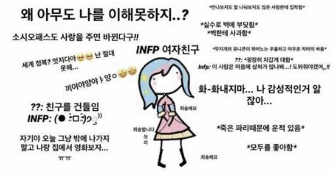 INFP 연애 유형 이미지