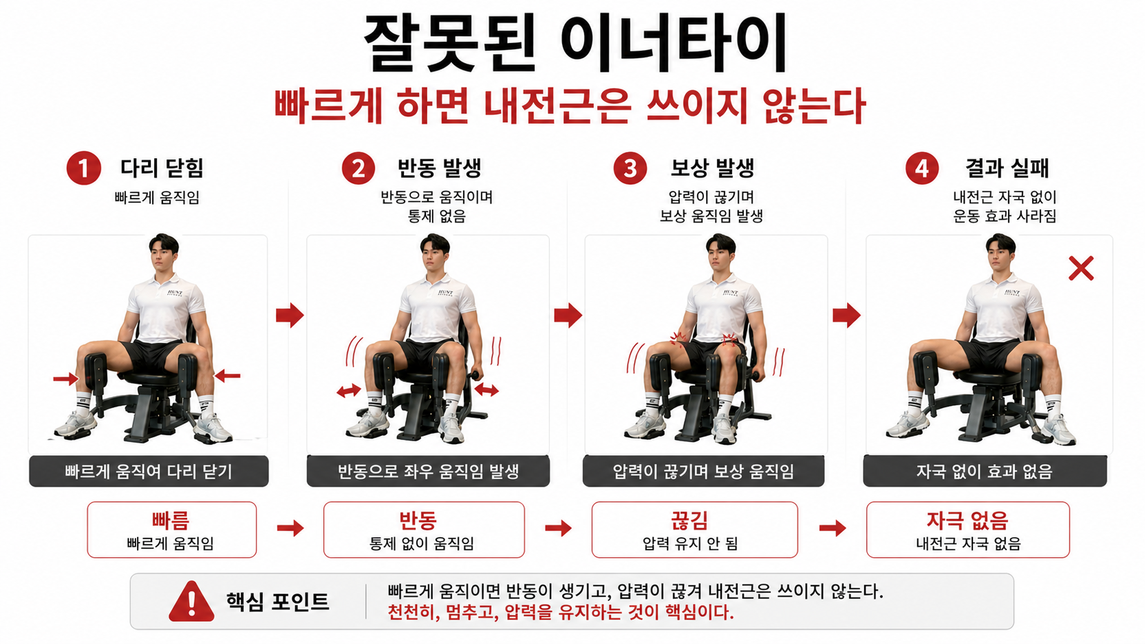 잘못된 이너타이