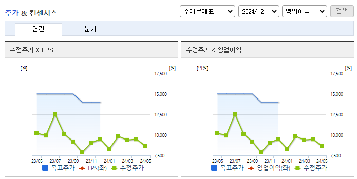 성우하이텍_컨센서스