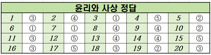 2024년-9월-고2-윤리와 사상-모의고사-정답
