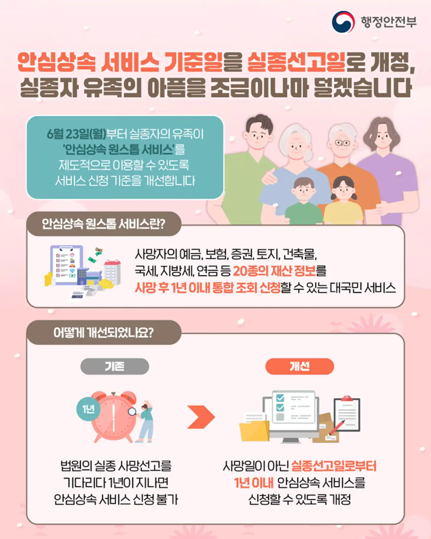 안심상속 서비스