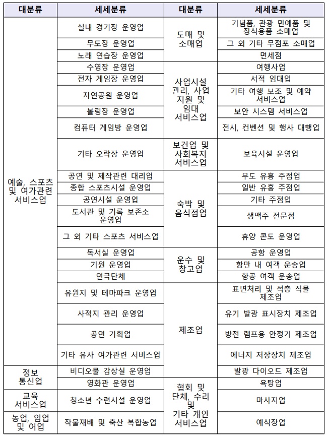 상향지원-업종