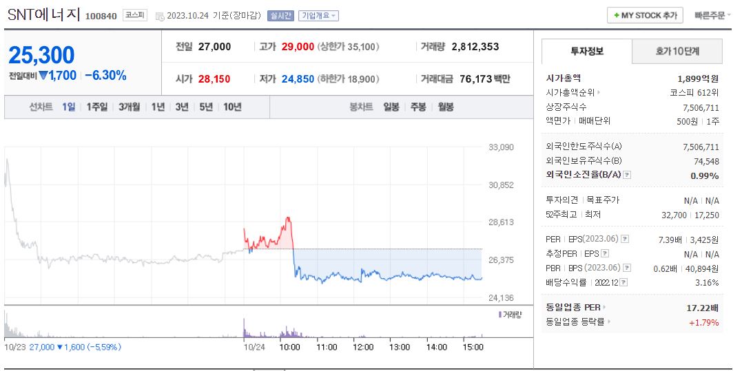 SNT에너지 주가(출처:네이버)
