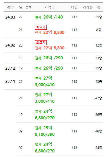 브라이튼 여의도 아파트 시세