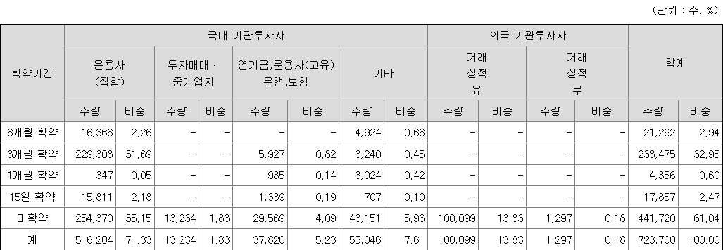 티디에스팜 보호예수