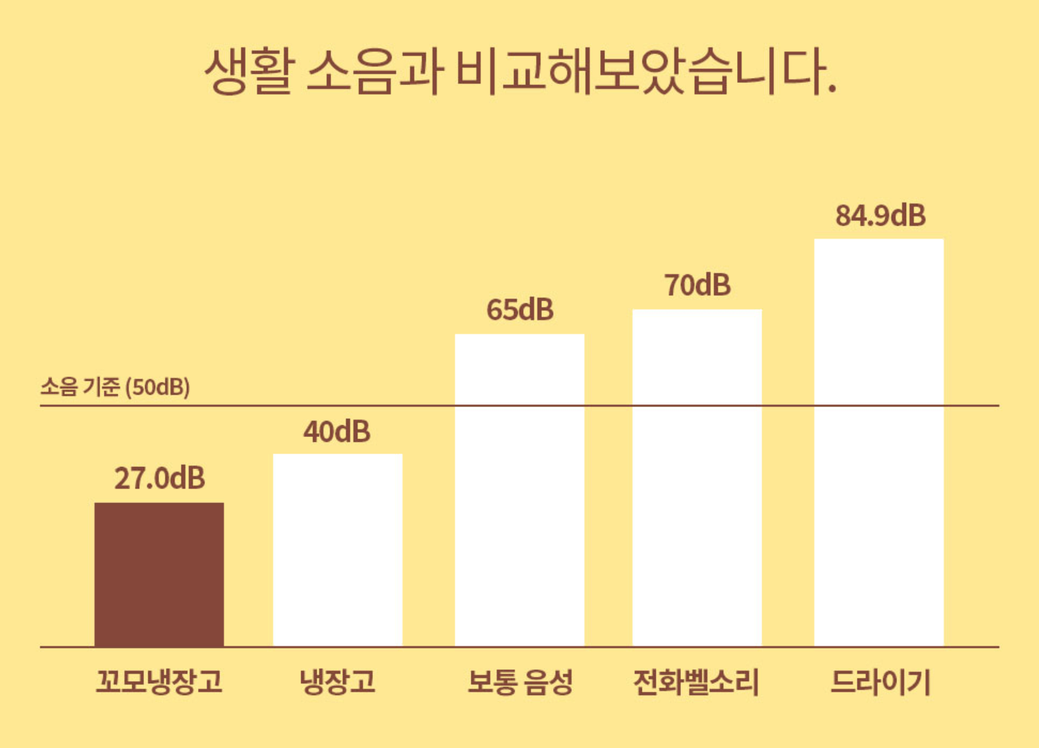 꼬모냉장고 BT21 기능2