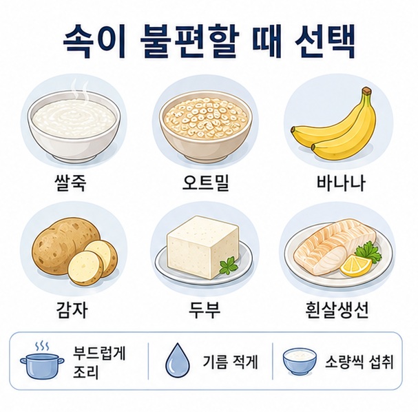 쌀죽과 오트밀, 바나나, 감자, 두부와 흰살생선처럼 속이 불편할 때 부드럽게 조리해 먹기 쉬운 음식을 정리한 이미지