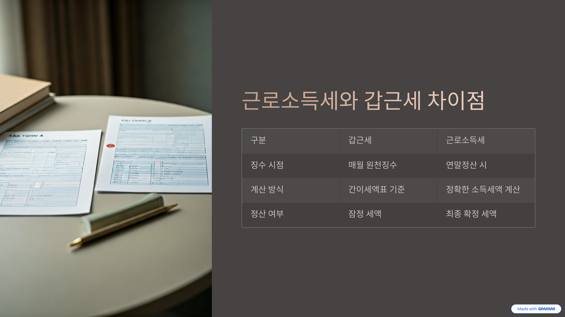 근로소득세와 갑근세 (갑종근로소득세) 차이점