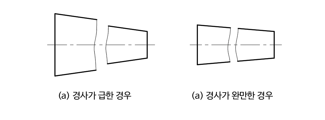 경사가-완만한-경우